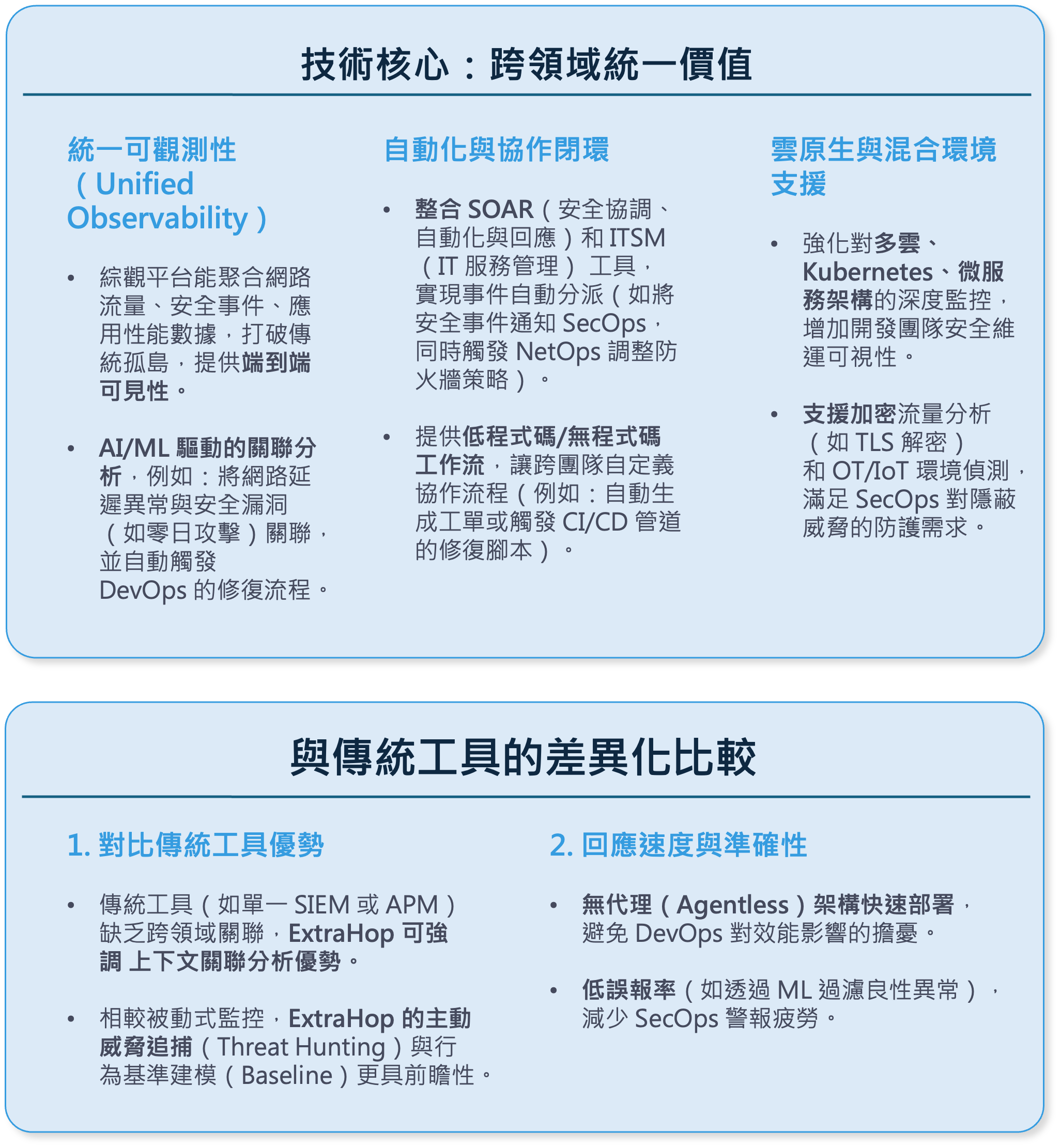 ExtraHop 解決方案